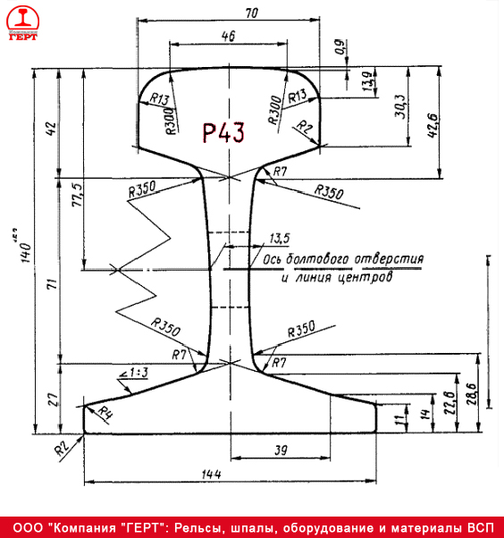 Чертеж рельсы р50